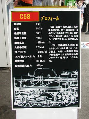 C58プロフィール