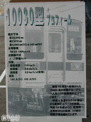 10030系のプロフィール
