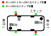 ステップ図