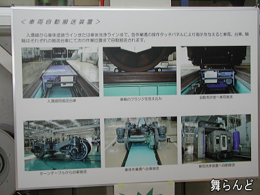 車両自動搬送装置説明パネル